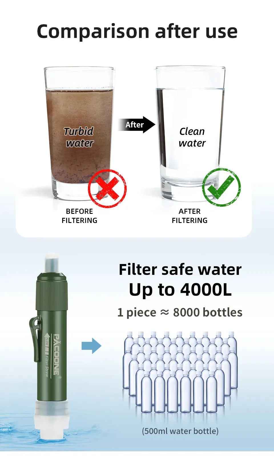 Mini Water Filtration System Water Purification Filter - Straw, Bag